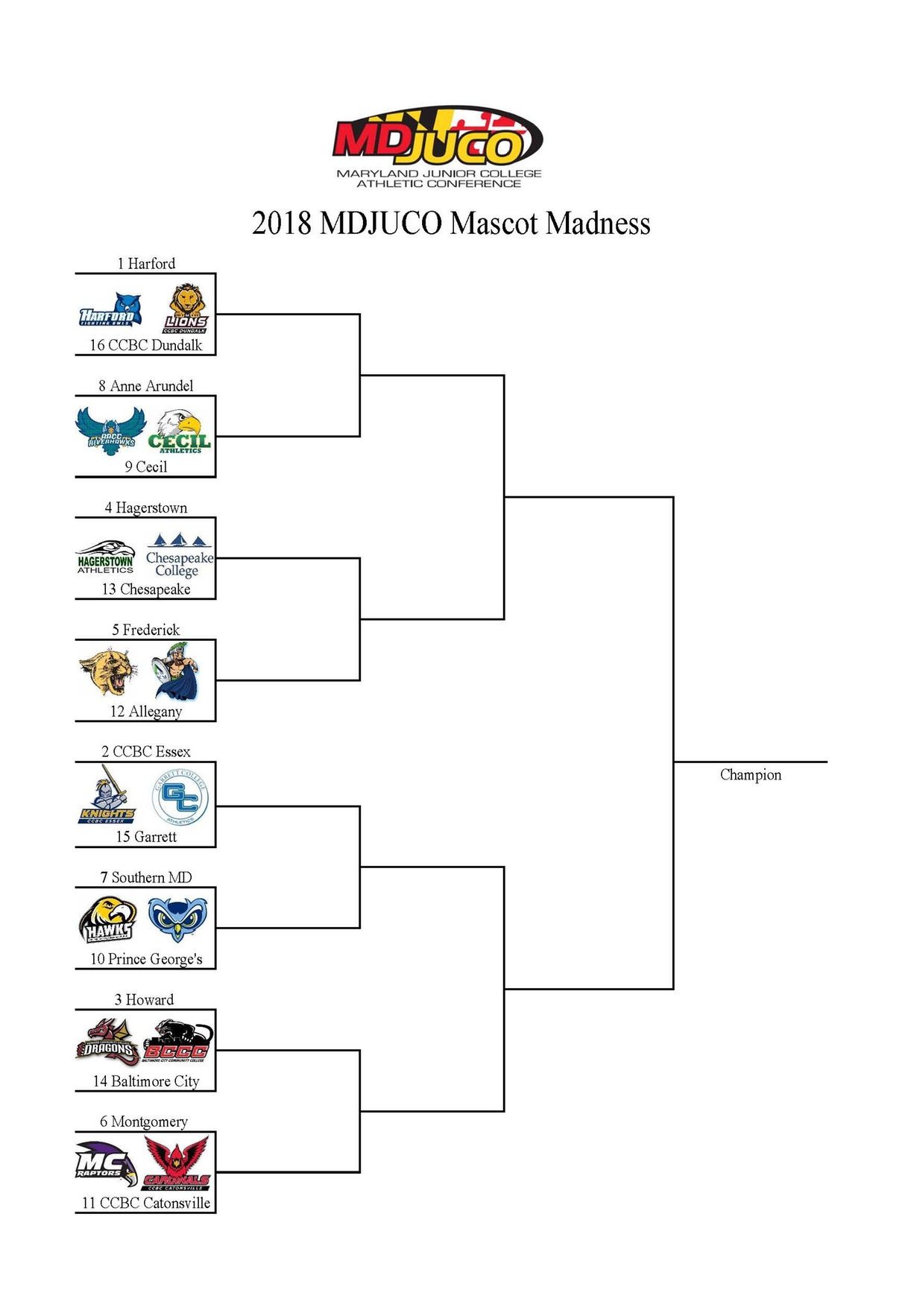 2018 Maryland JUCO Mascot Challenge: Vote Now on Twitter